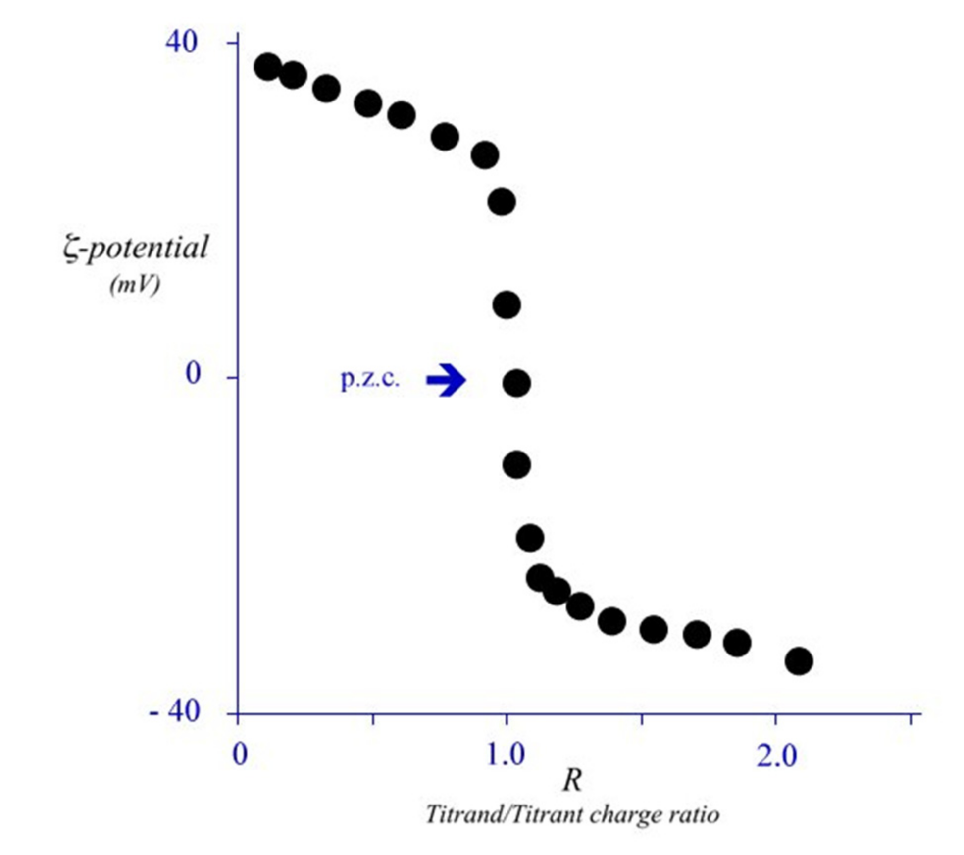 Colloids 04 00058 g008