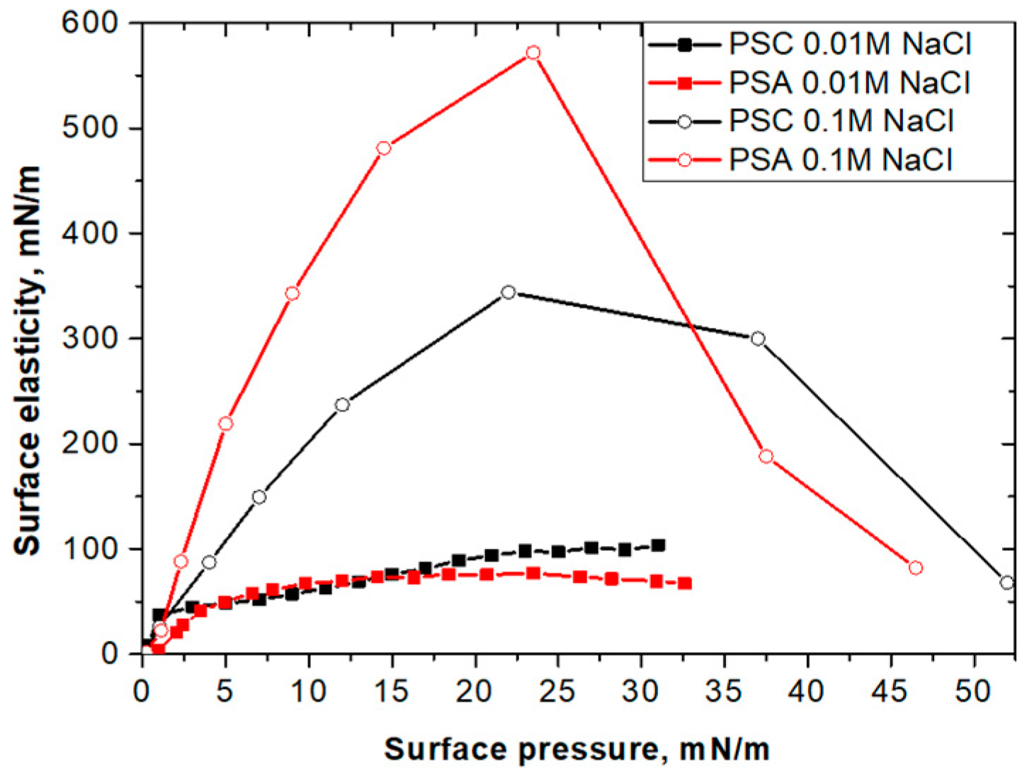 Colloids 06 00028 g001