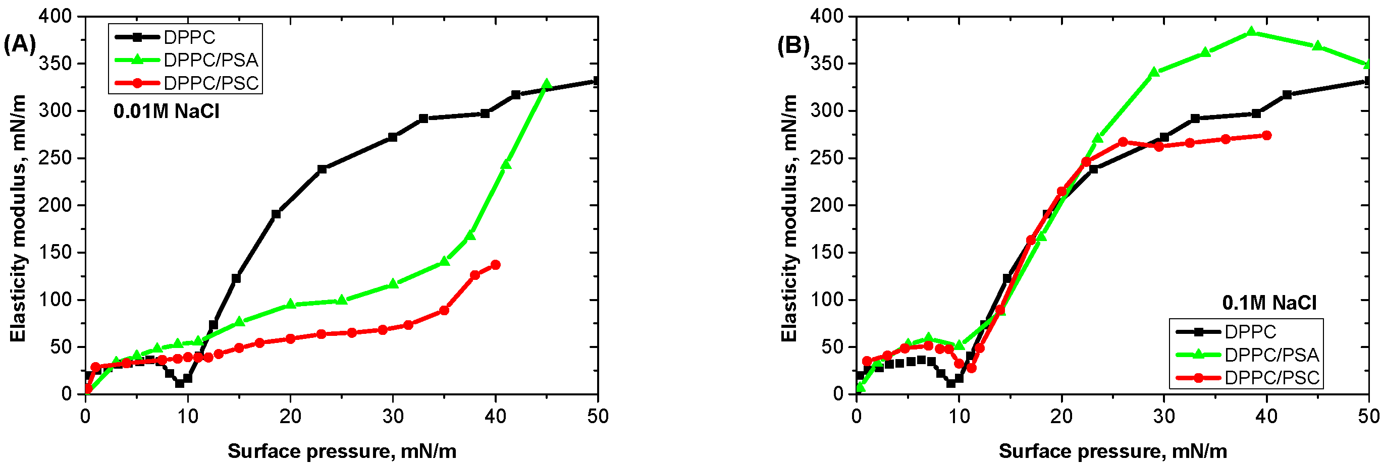 Colloids 06 00028 g003