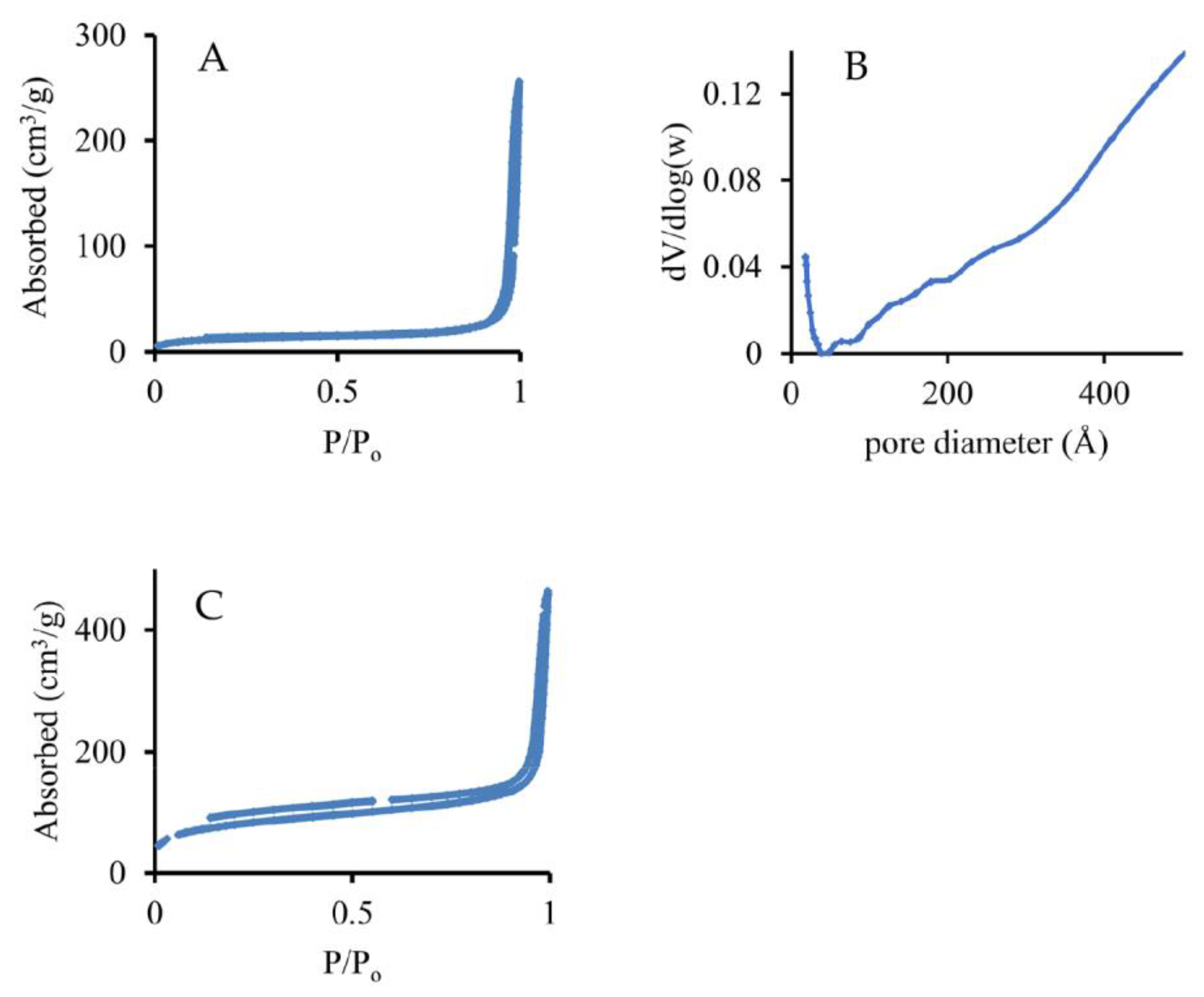 Colloids 08 00018 g002