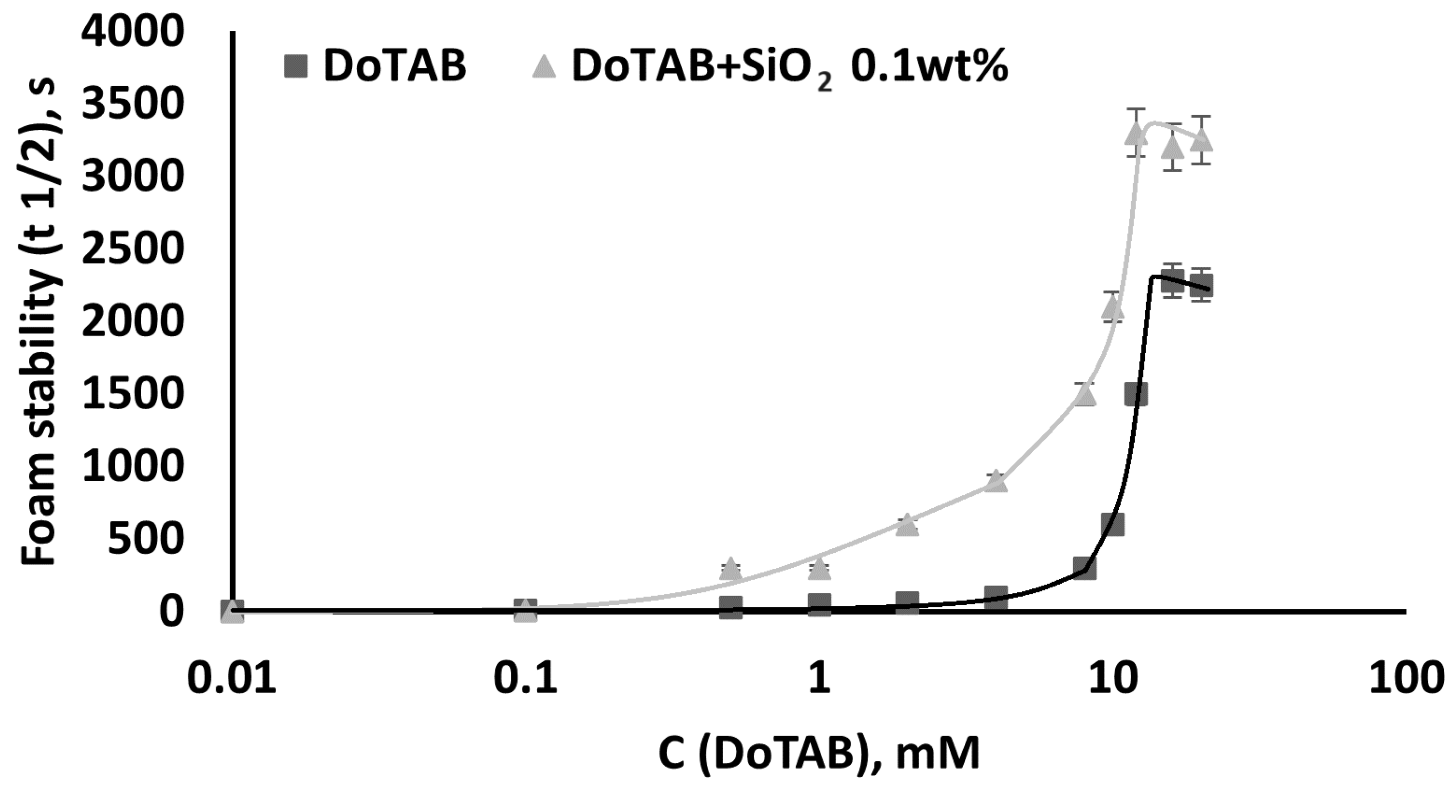 Colloids 08 00019 g007