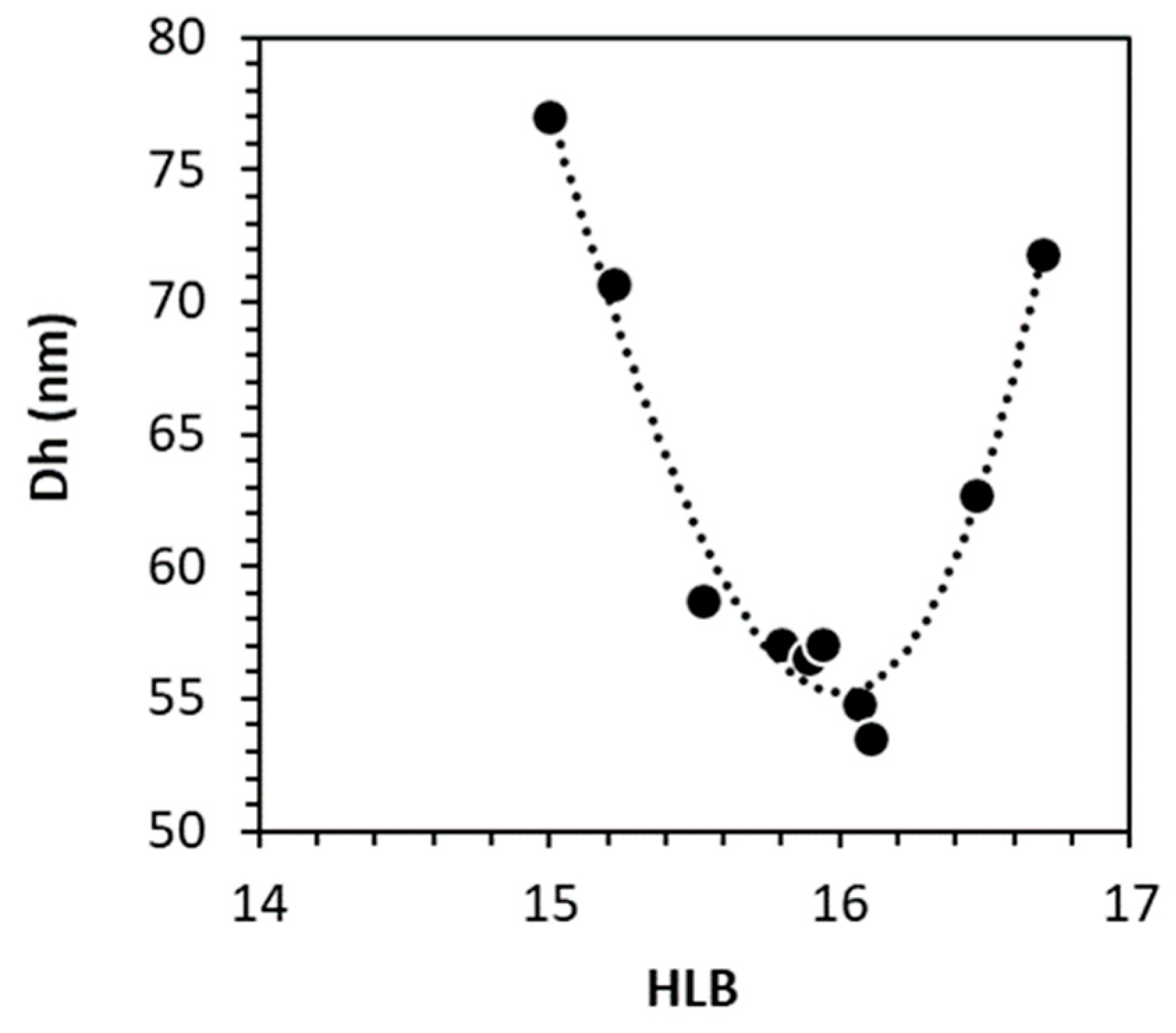 Colloids 08 00021 g004