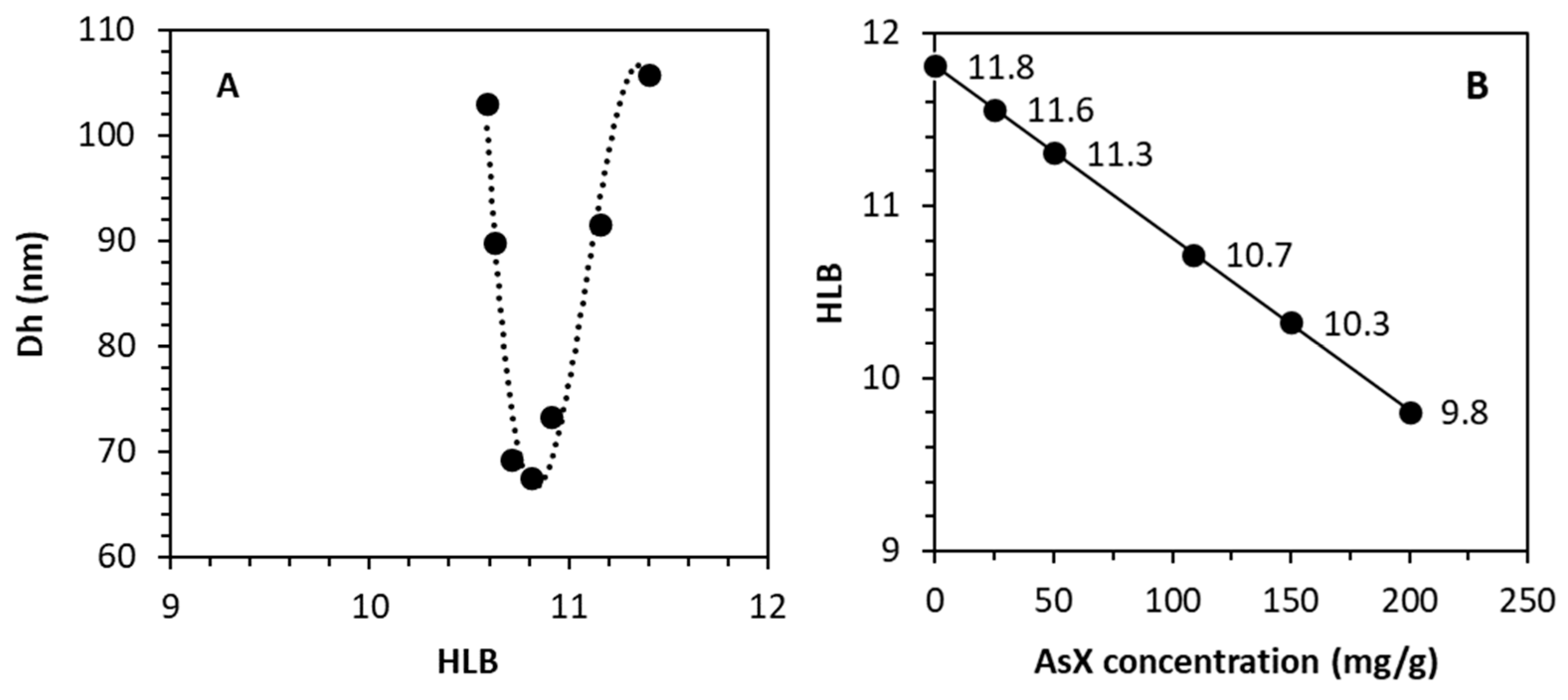 Colloids 08 00021 g005