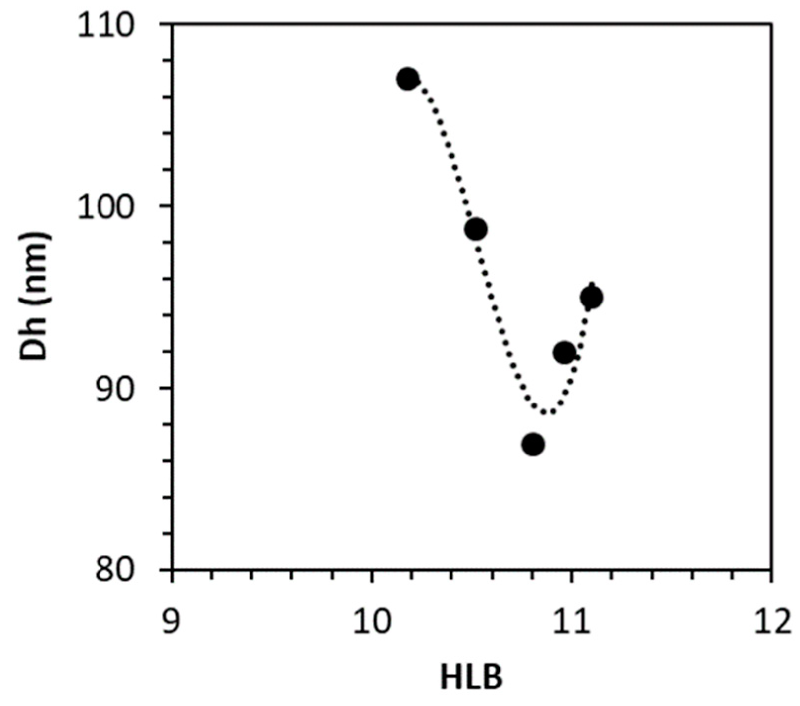 Colloids 08 00021 g006