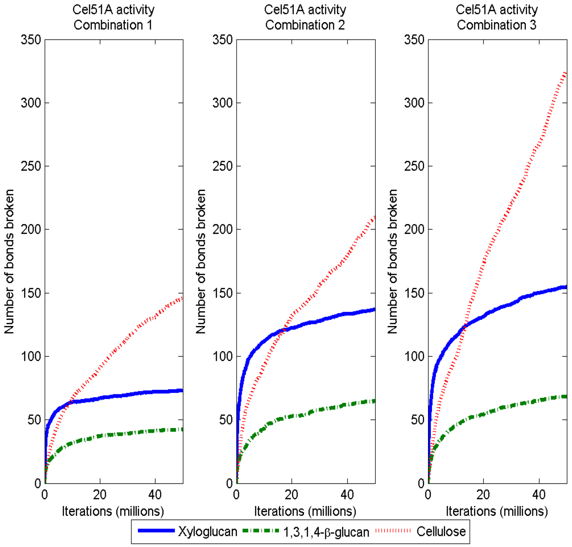 view factor separation in the atmosphere applications and