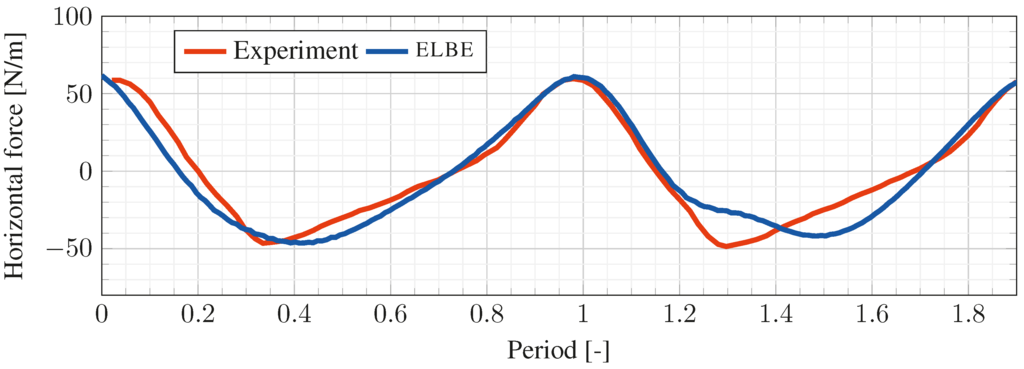 book Heat Exchangers :