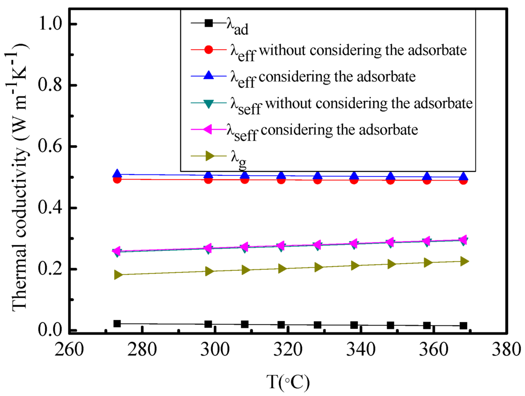 download alternating electric fields