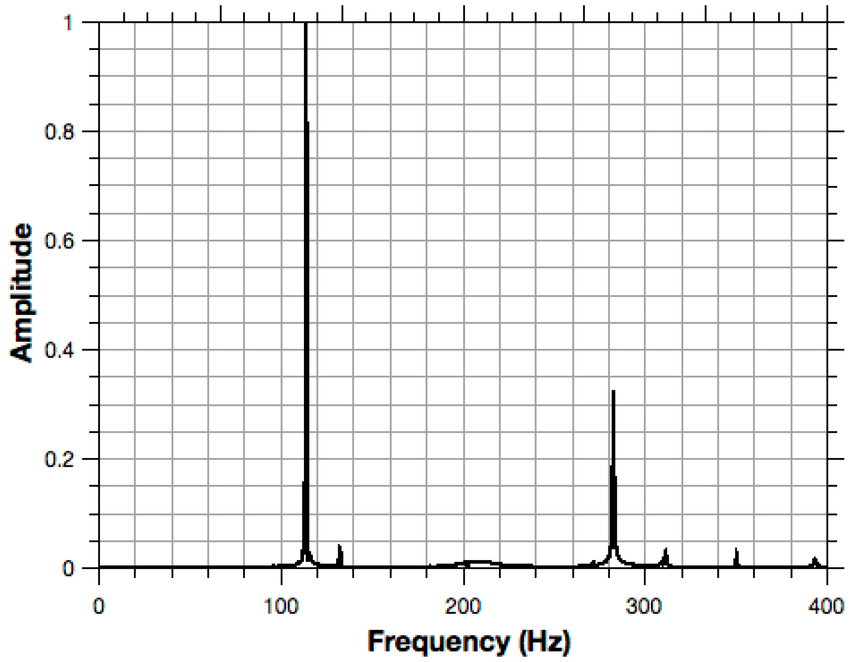 Computation 04 00032 g004