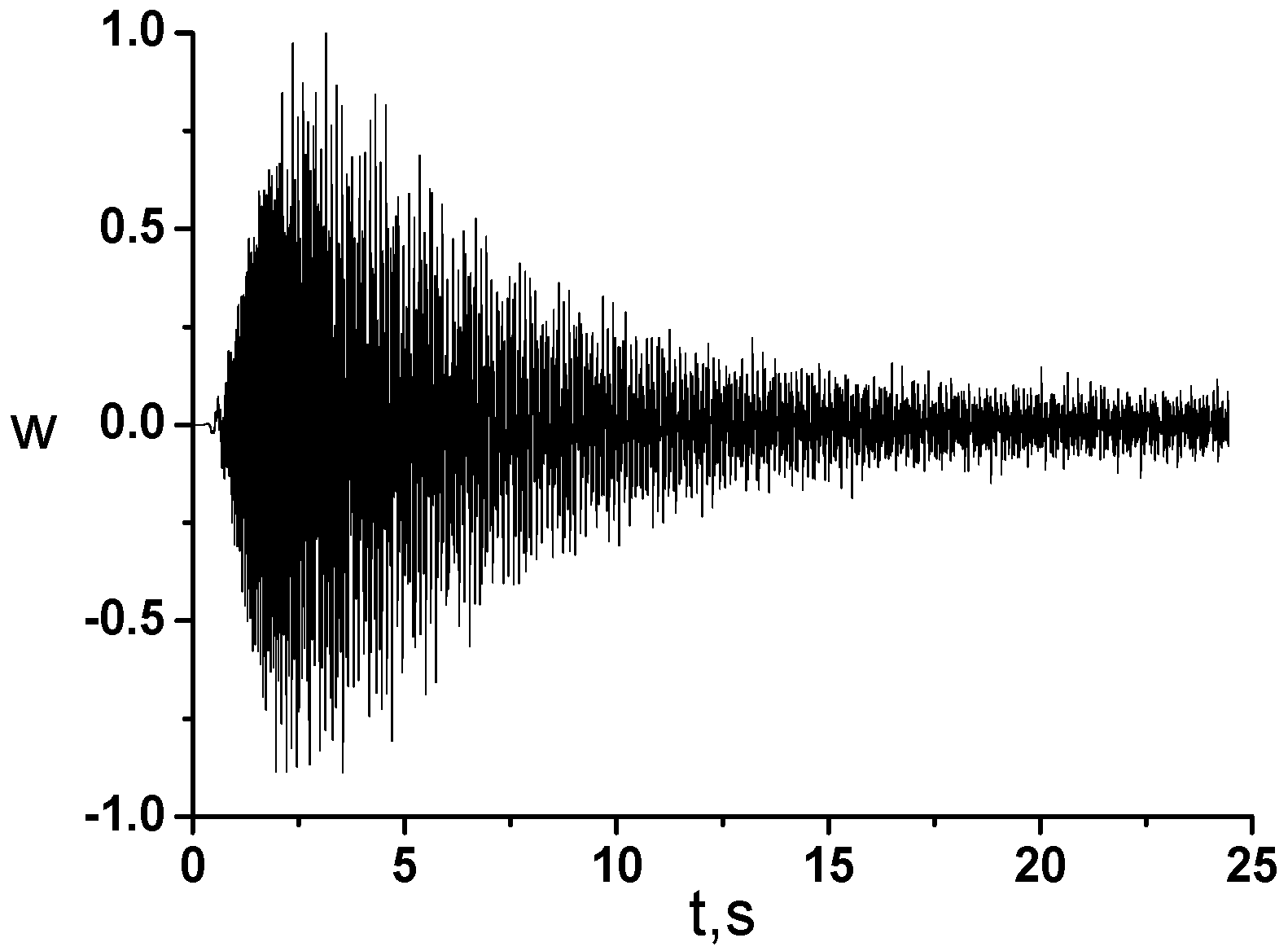 Computation 04 00032 g005