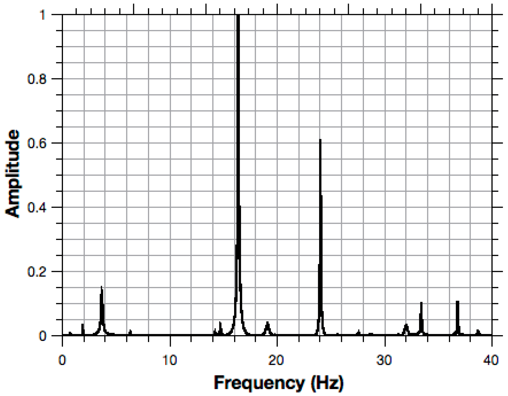 Computation 04 00032 g009