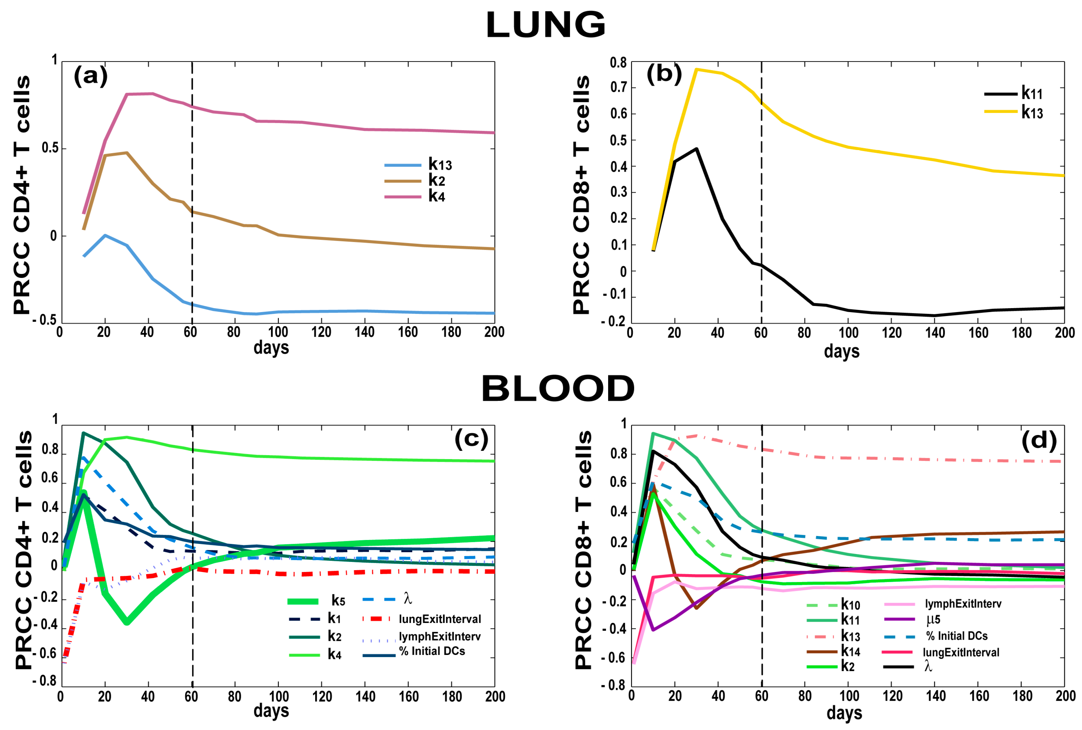 Computation 04 00039 g007