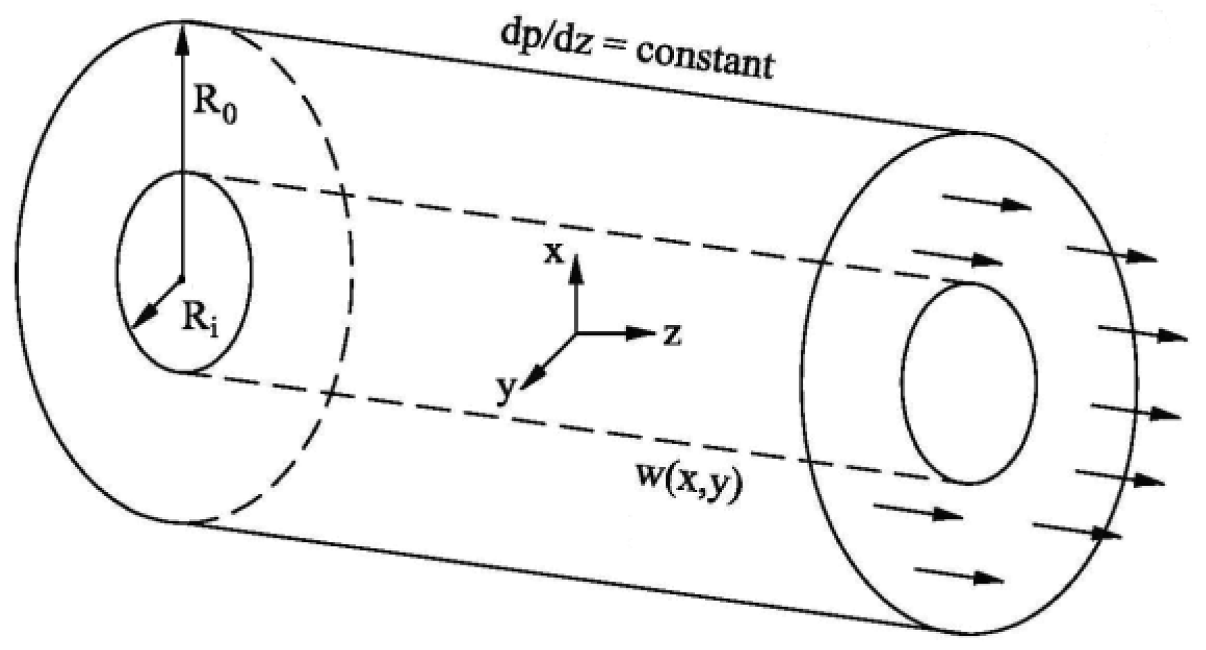 download UNI- AND OMNIDIRECTIONAL SIMULATION