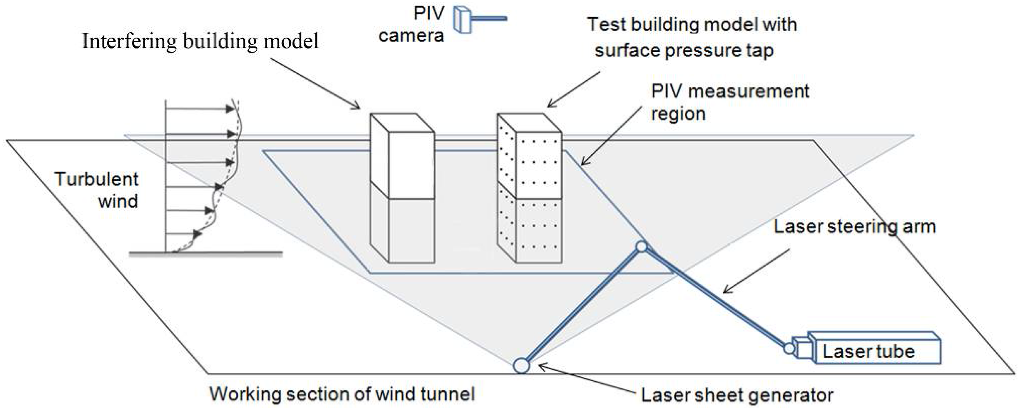 Computation 06 00028 g005