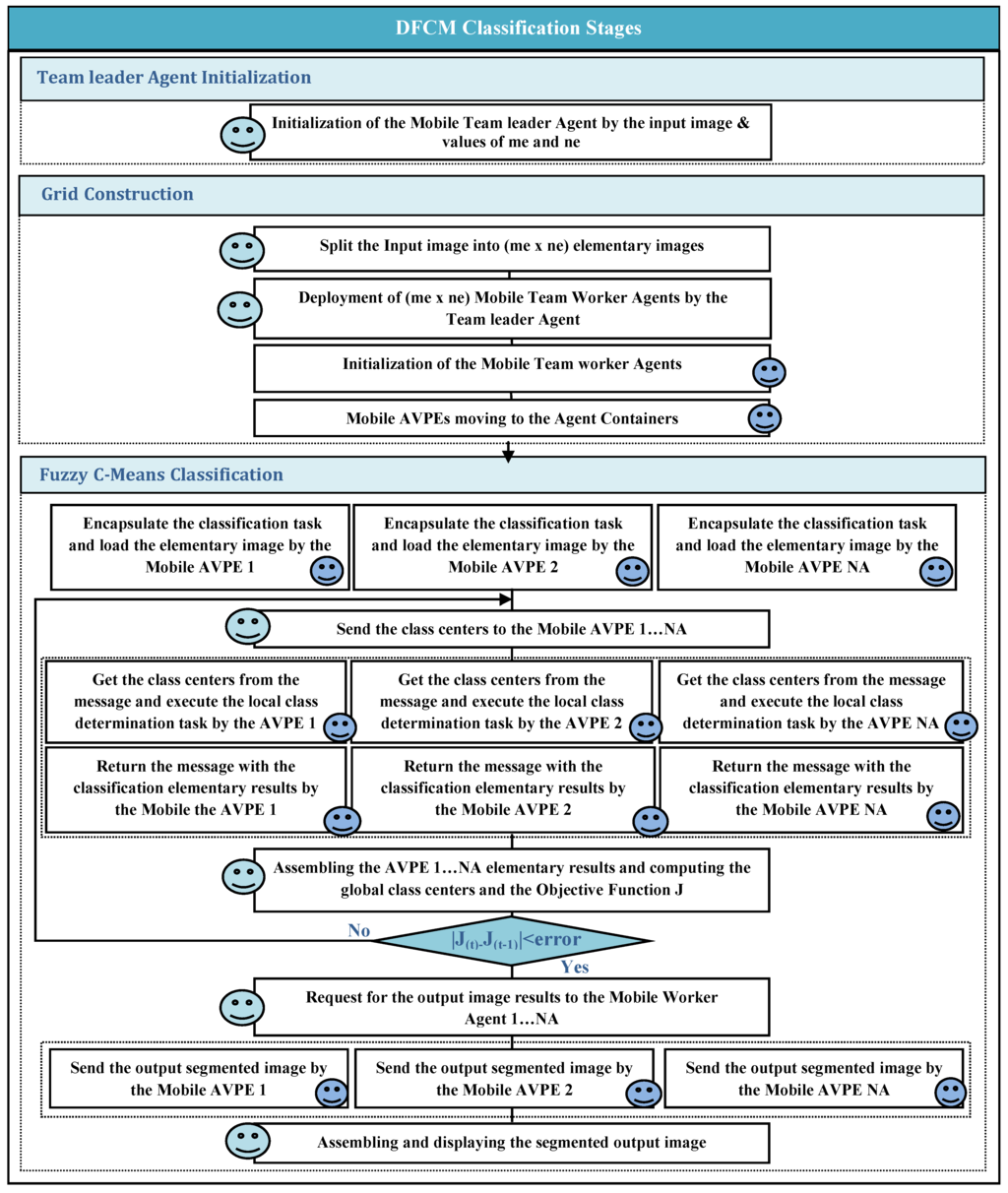 download Protein protein Interactions