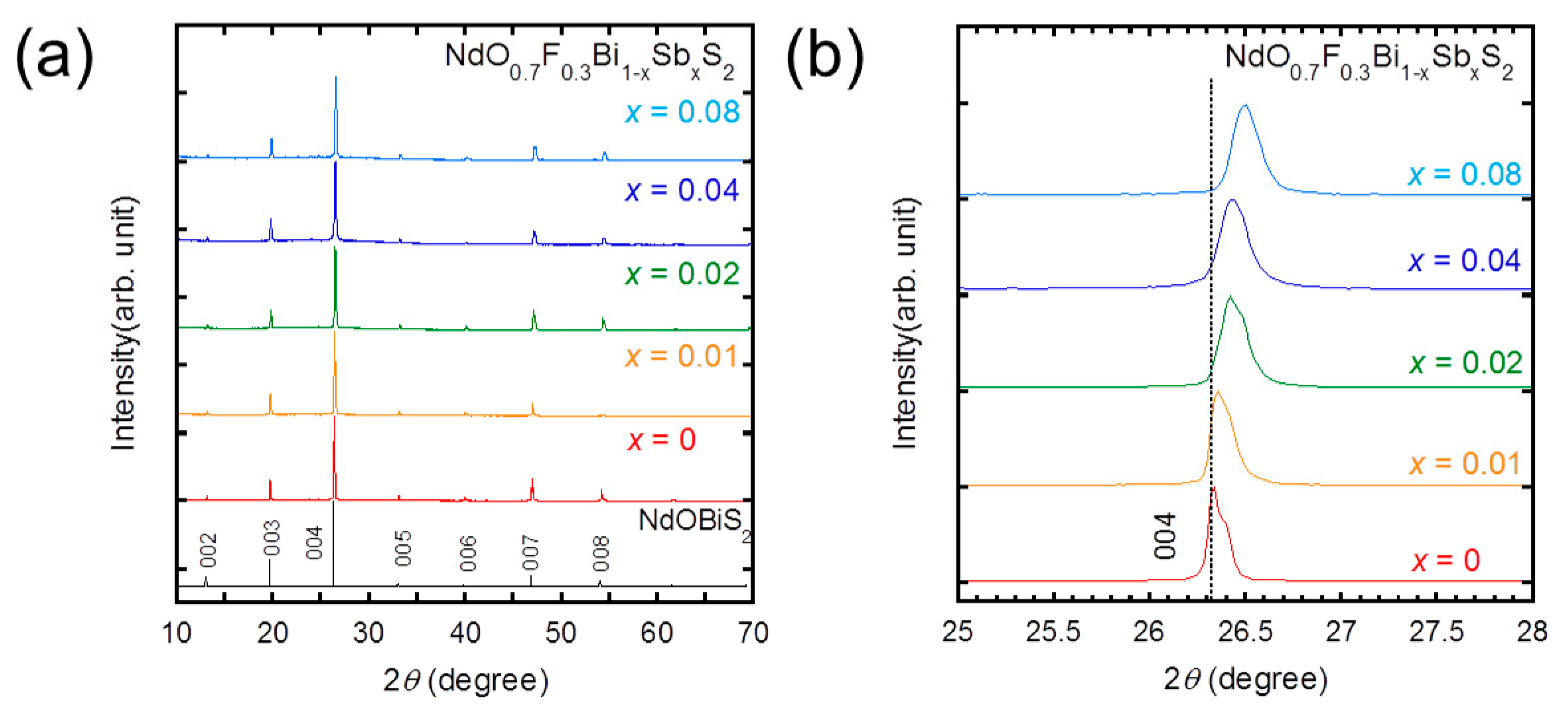 Condensedmatter 03 00001 g001a