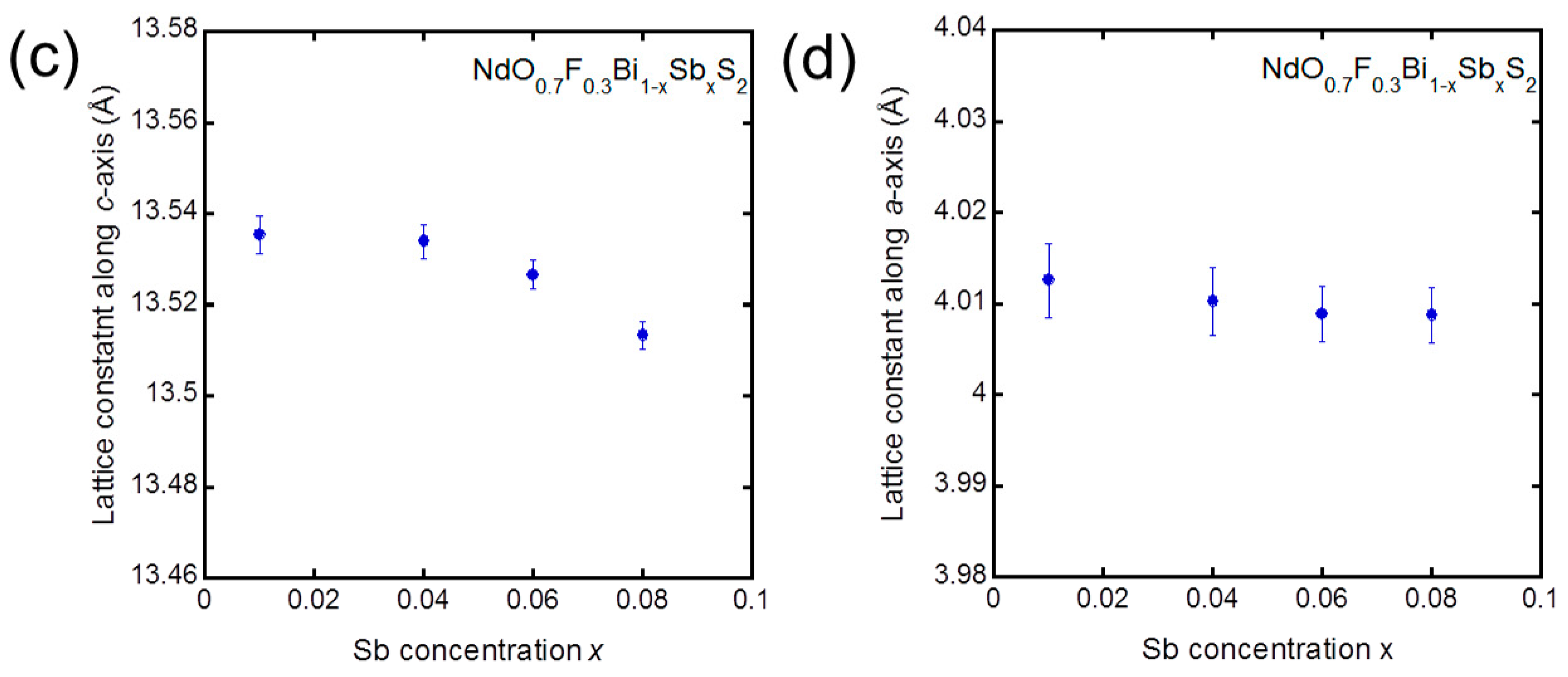 Condensedmatter 03 00001 g001b