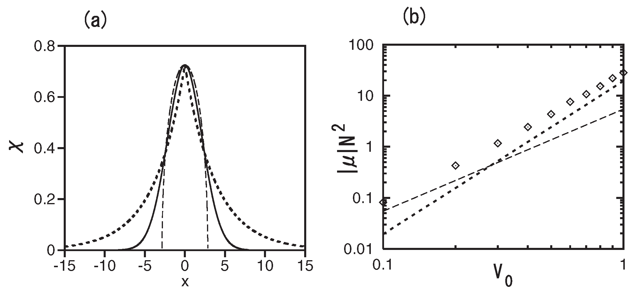 Condensedmatter 03 00015 g007