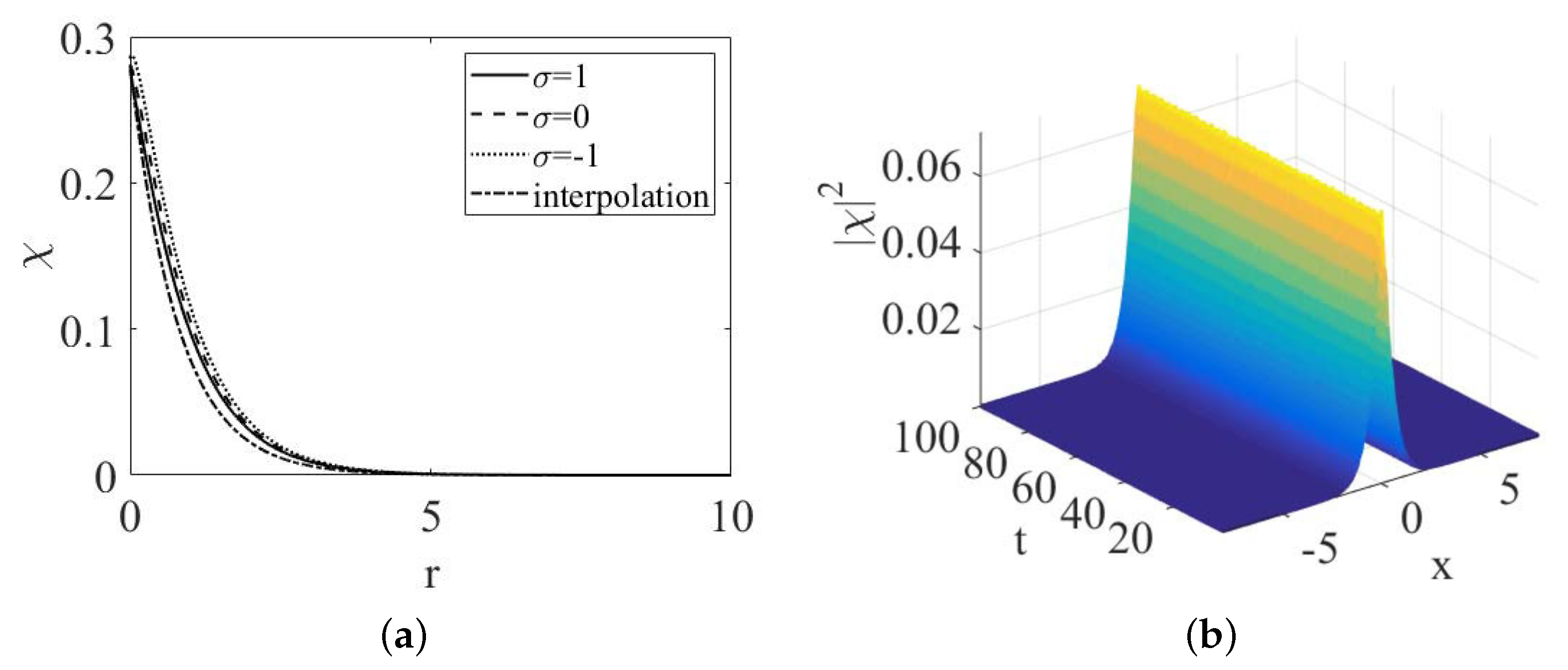 Condensedmatter 05 00020 g003