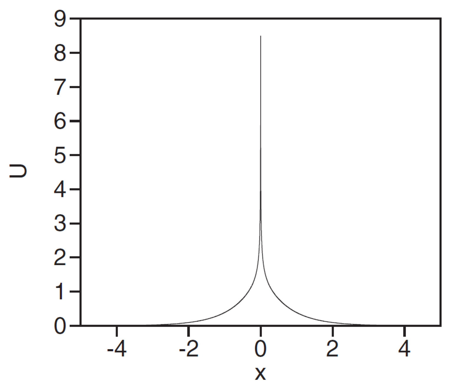 Condensedmatter 05 00020 g005
