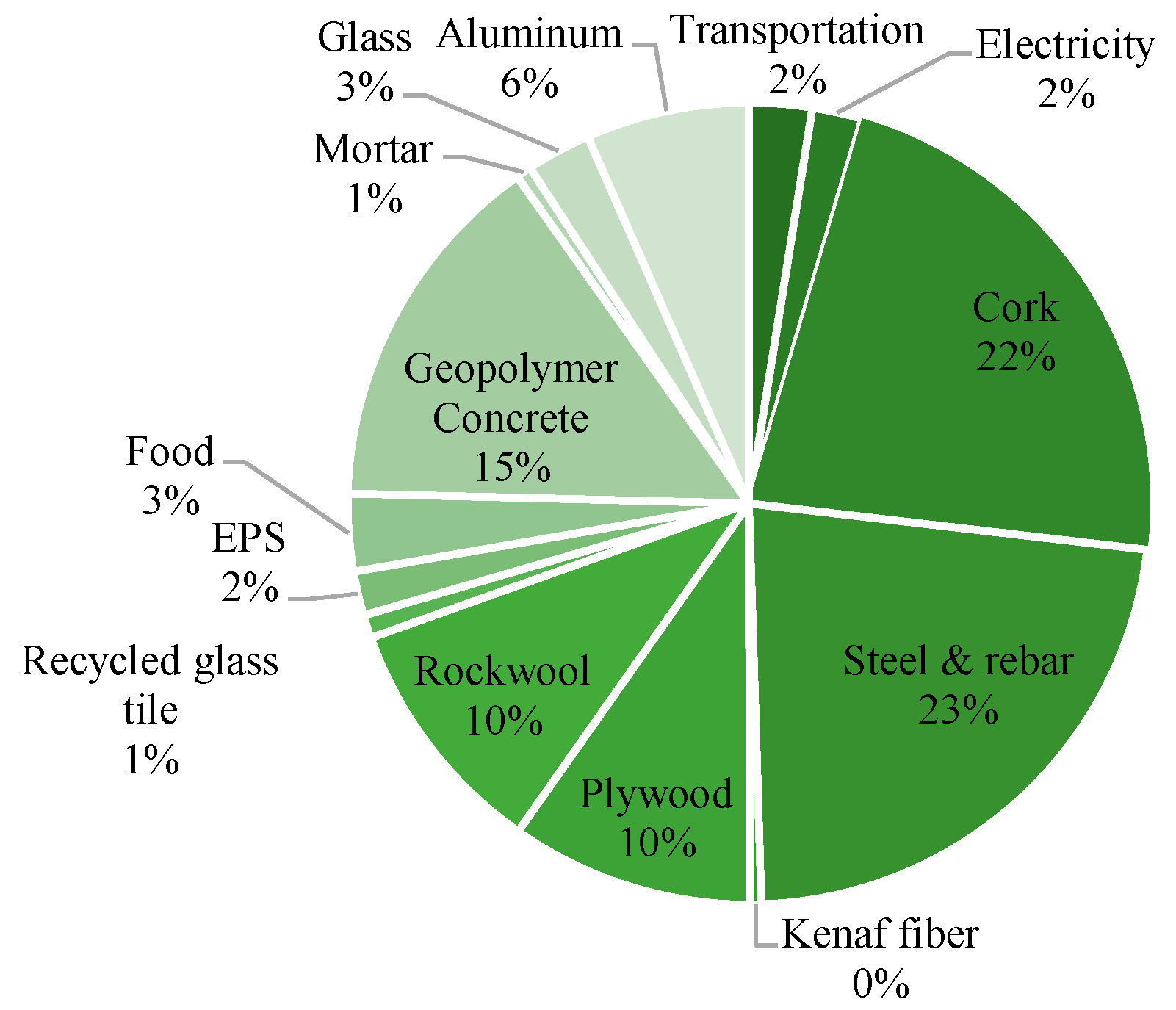 Constrmater 04 00001 g006