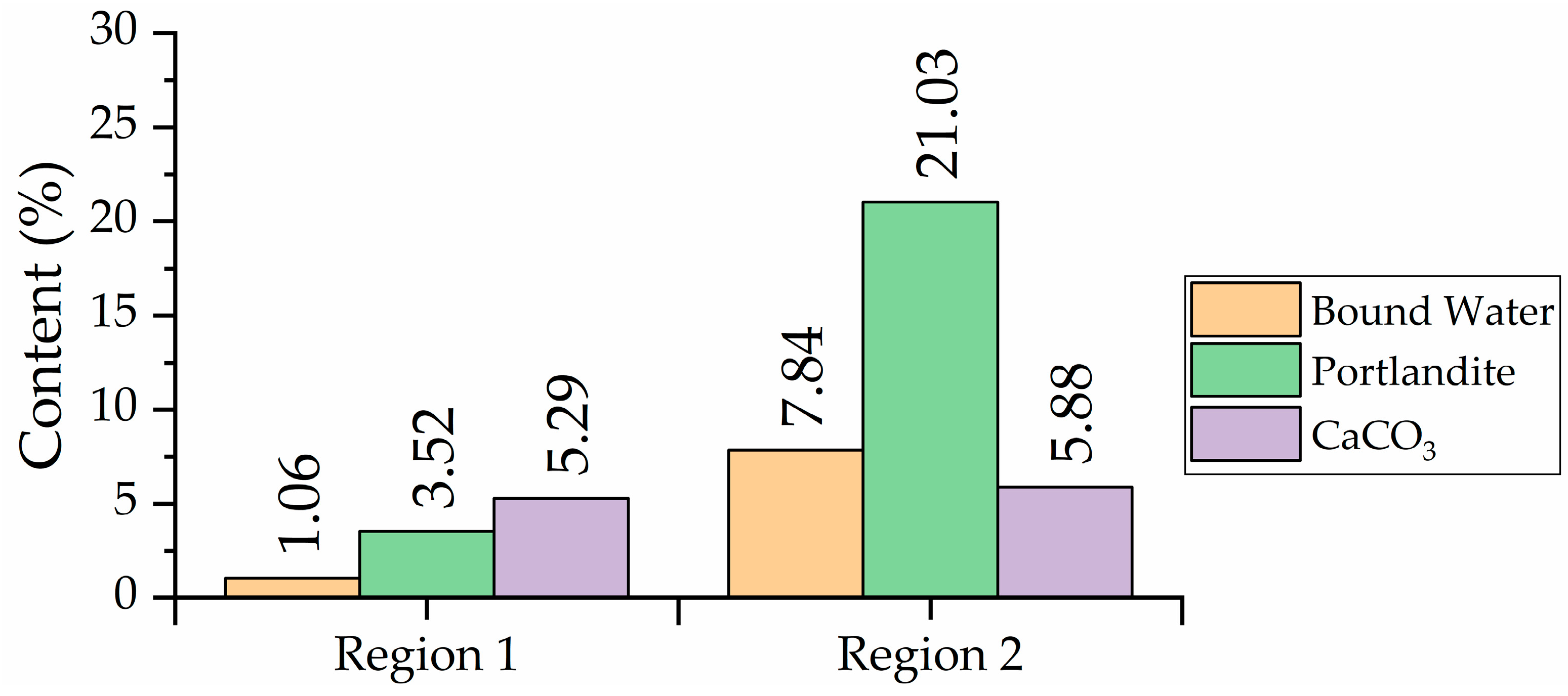Constrmater 04 00006 g007