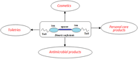 Cosmetics 01 00003 g001 200