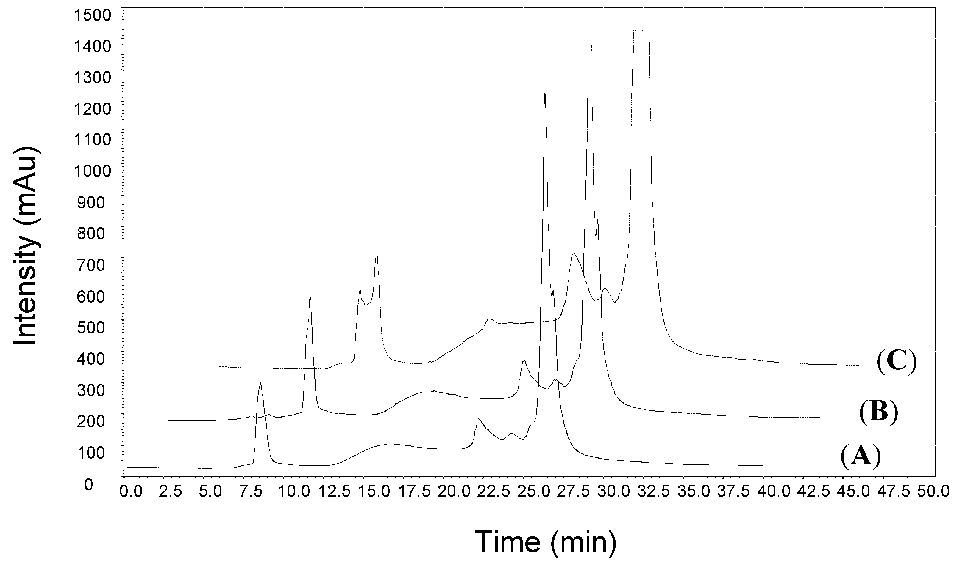 Cosmetics 01 00014 g001