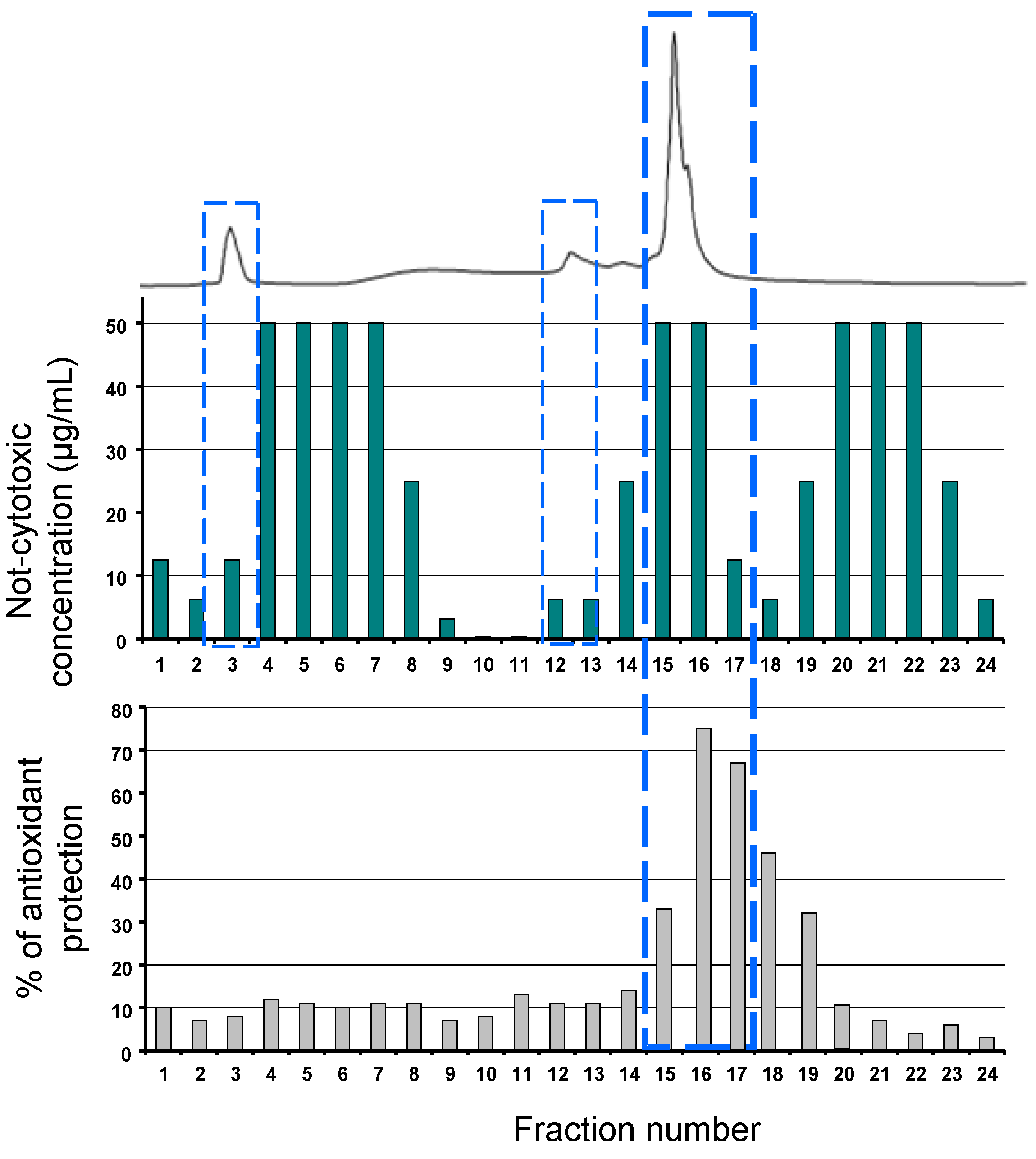 Cosmetics 01 00014 g003