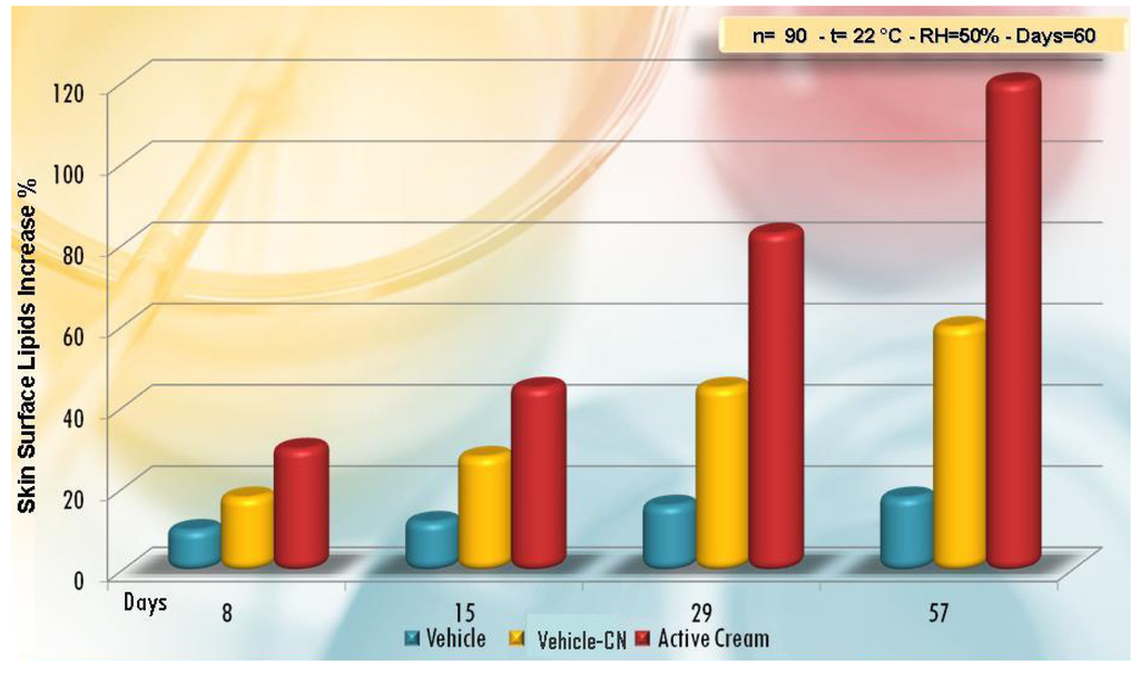 Cosmetics 01 00140 g009 1024