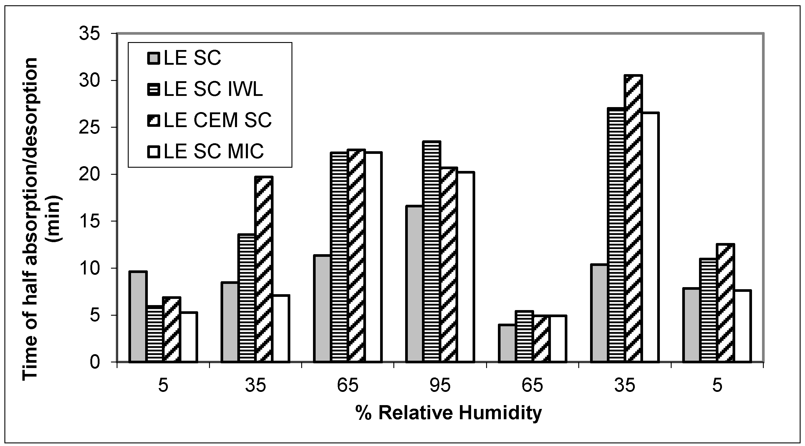 Cosmetics 03 00015 g003