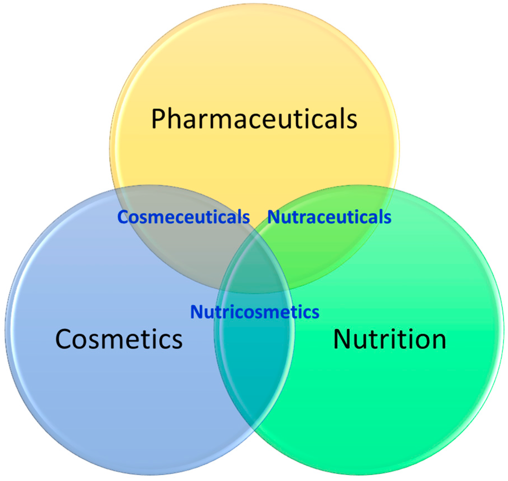 Cosmetics 03 00022 g001 1024