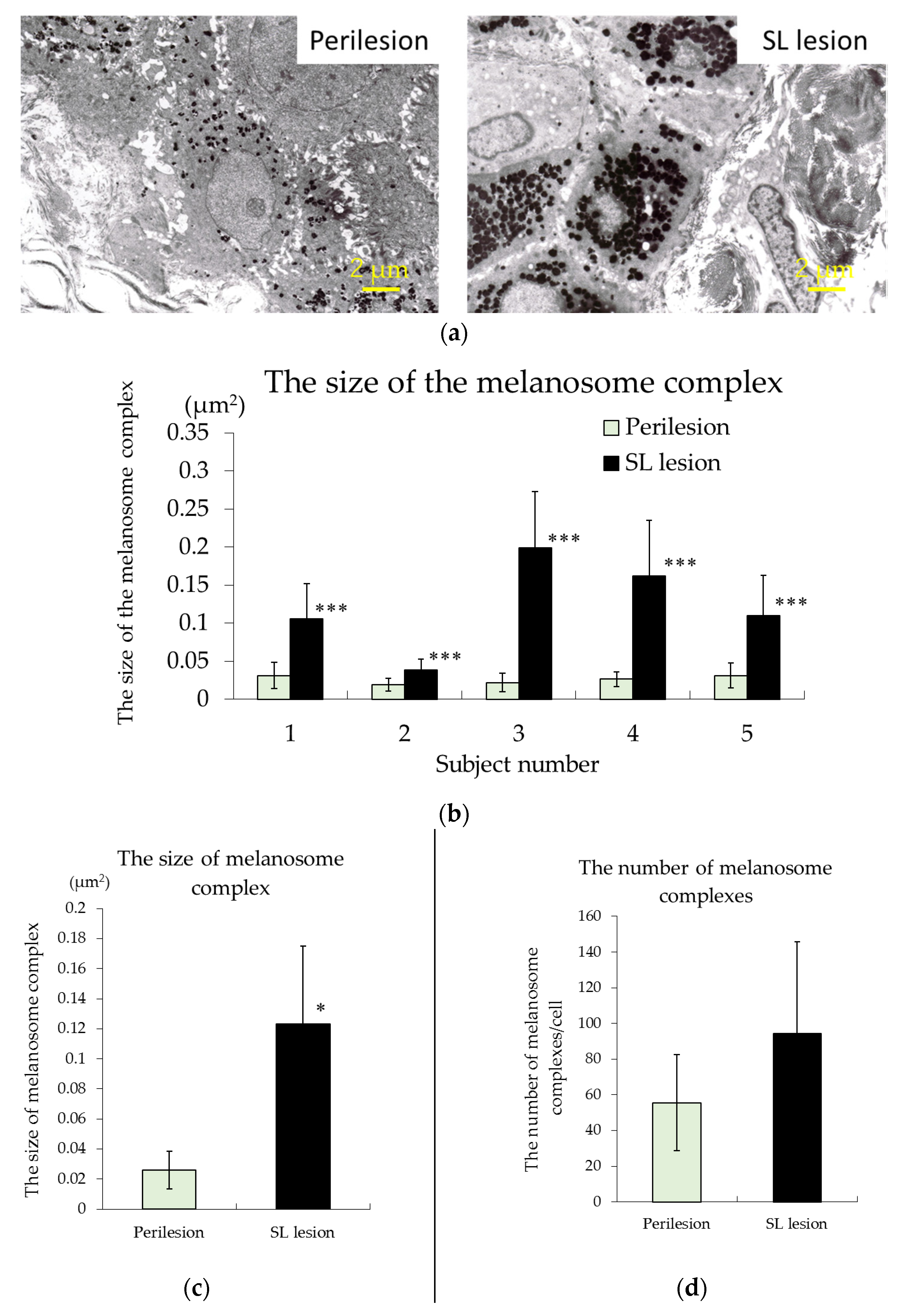 Cosmetics 04 00049 g002