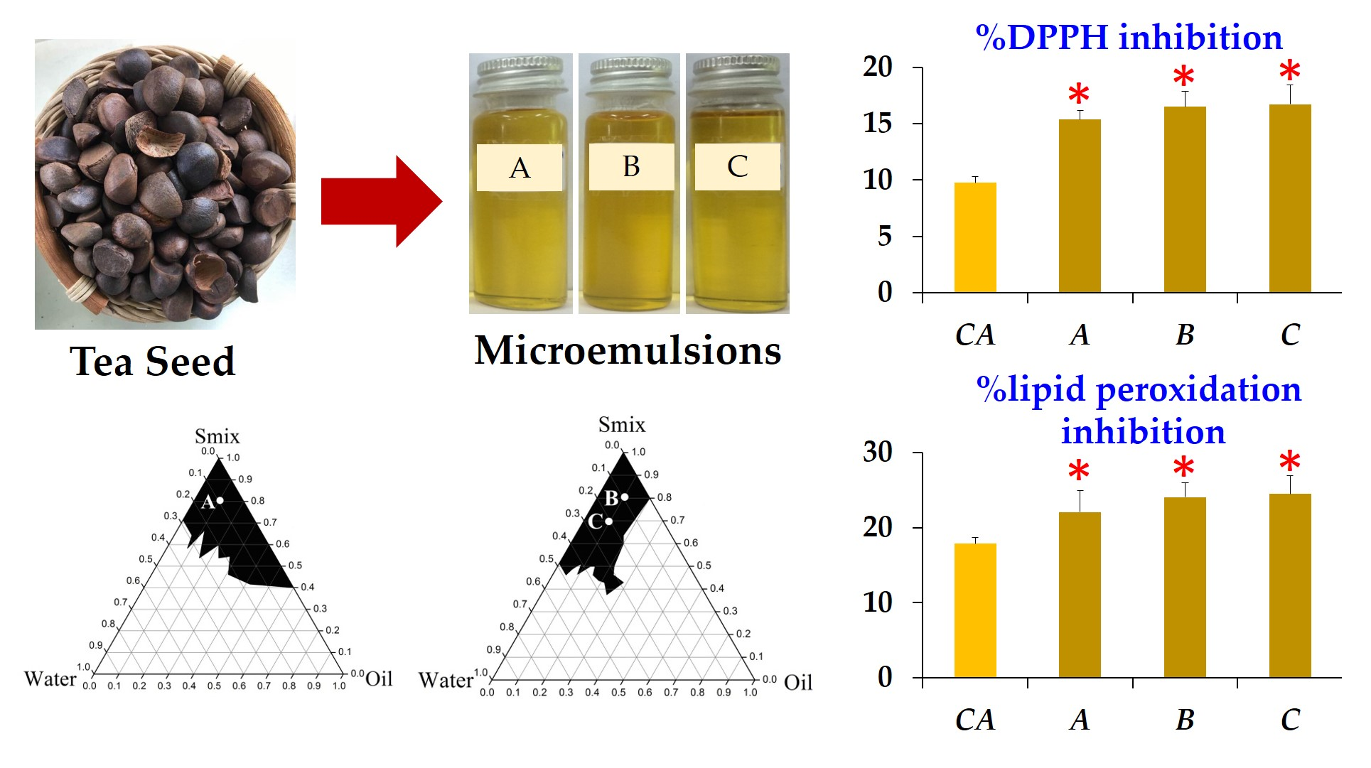 Cosmetics Free FullText Antioxidant and Moisturizing Effect of
