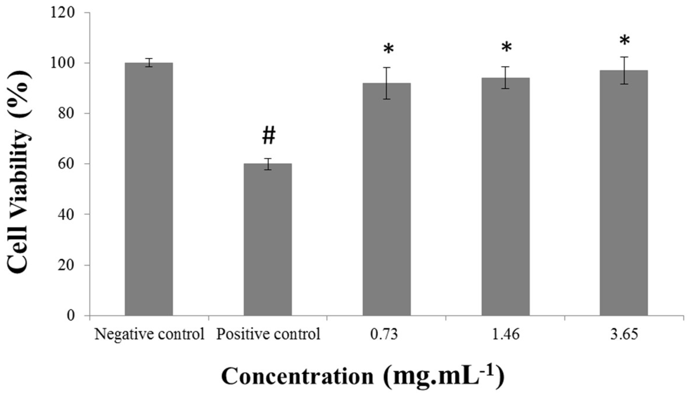 Cosmetics 05 00046 g004
