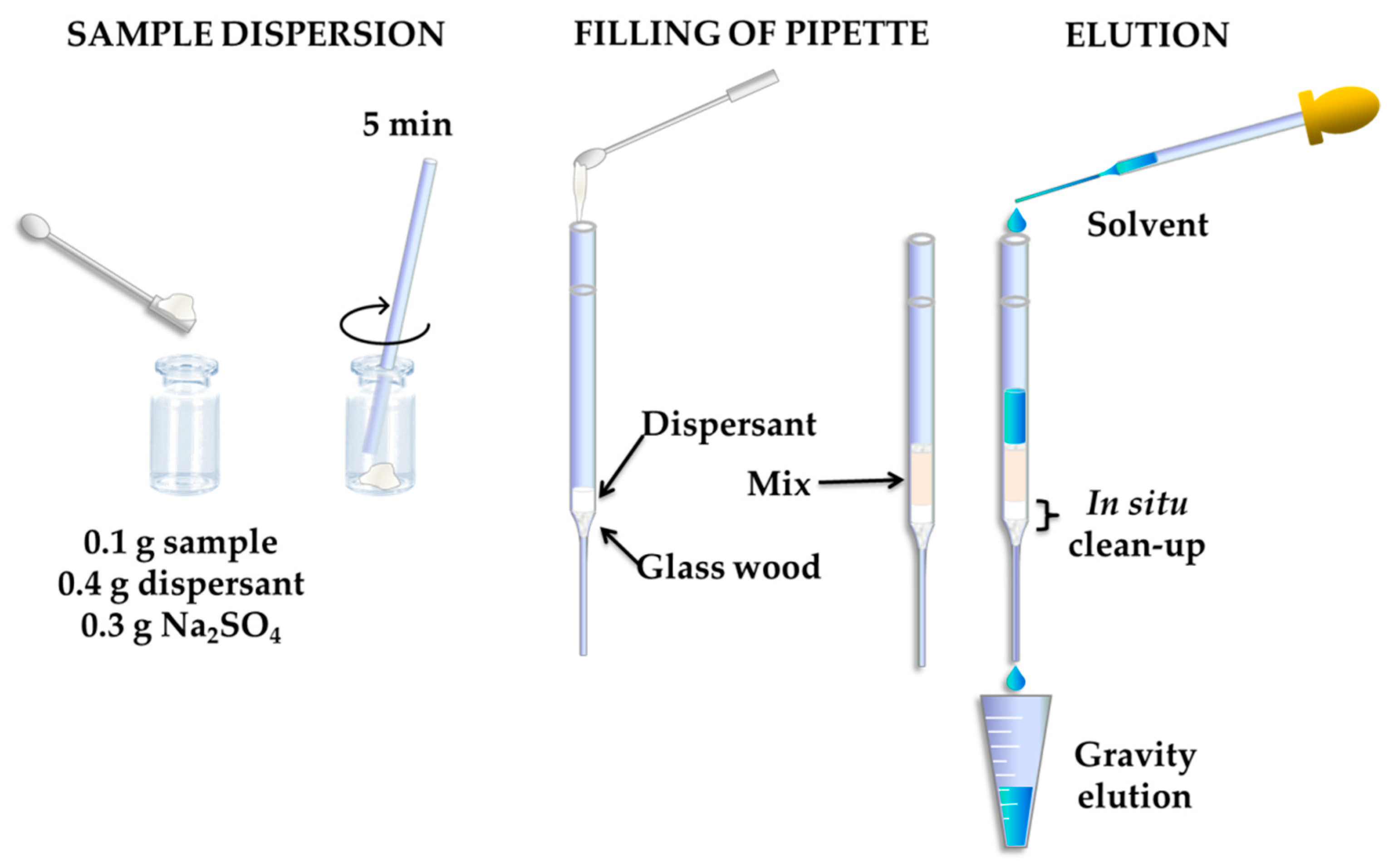 Cosmetics 05 00047 g003
