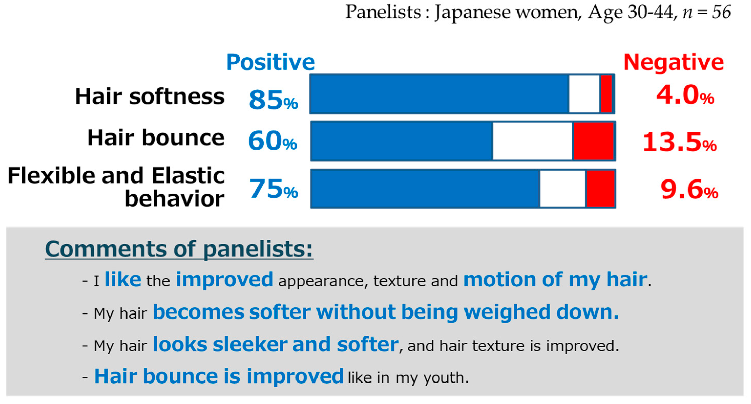 Cosmetics 06 00040 g014