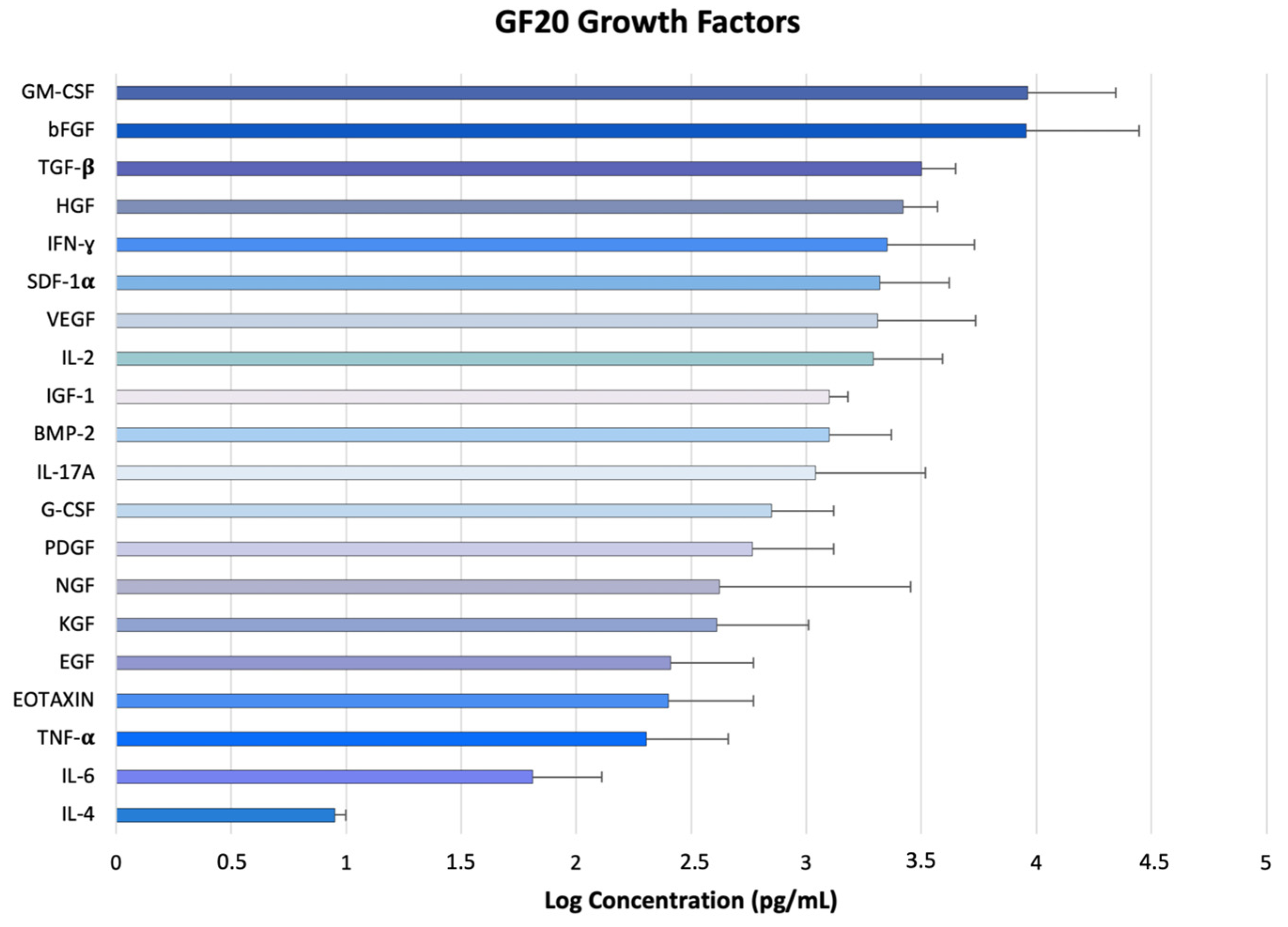 Cosmetics 11 00010 g002