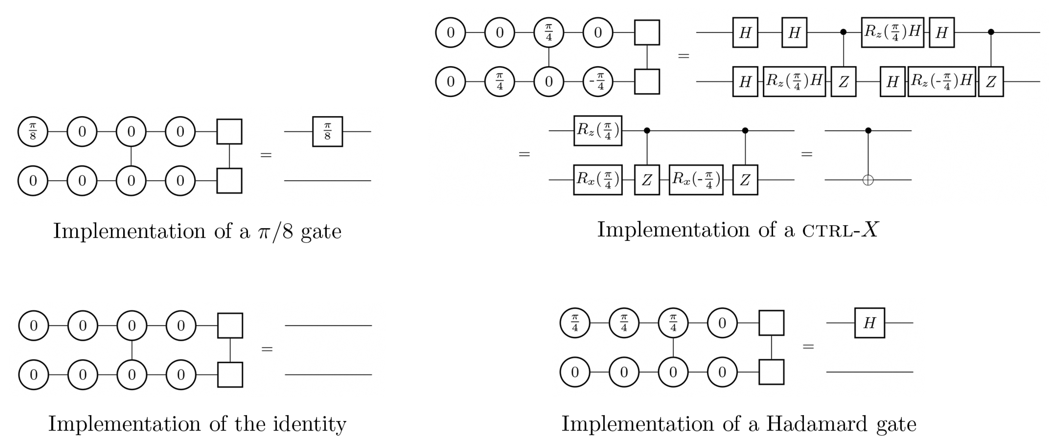 Cryptography 01 00006 g003