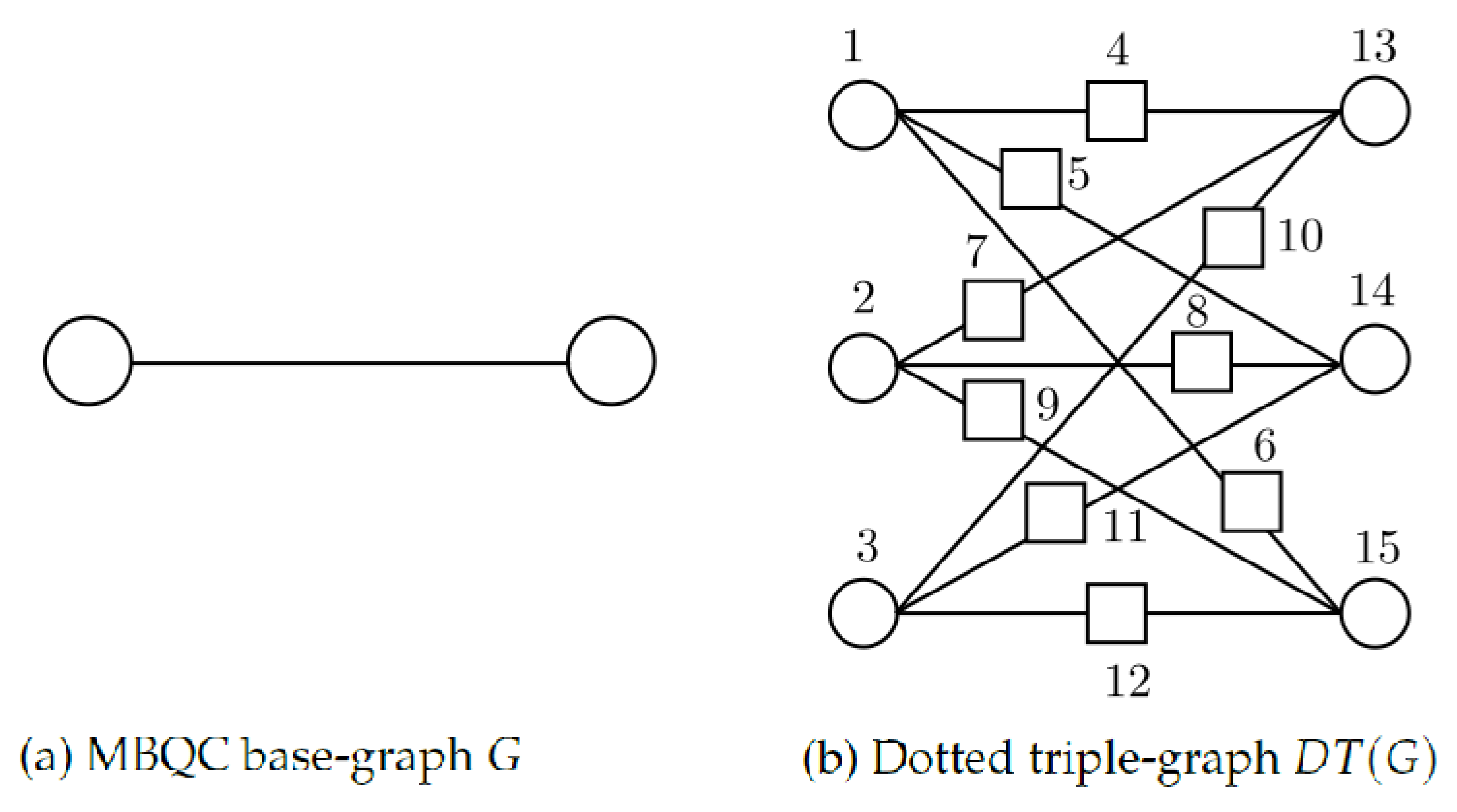 Cryptography 01 00006 g006