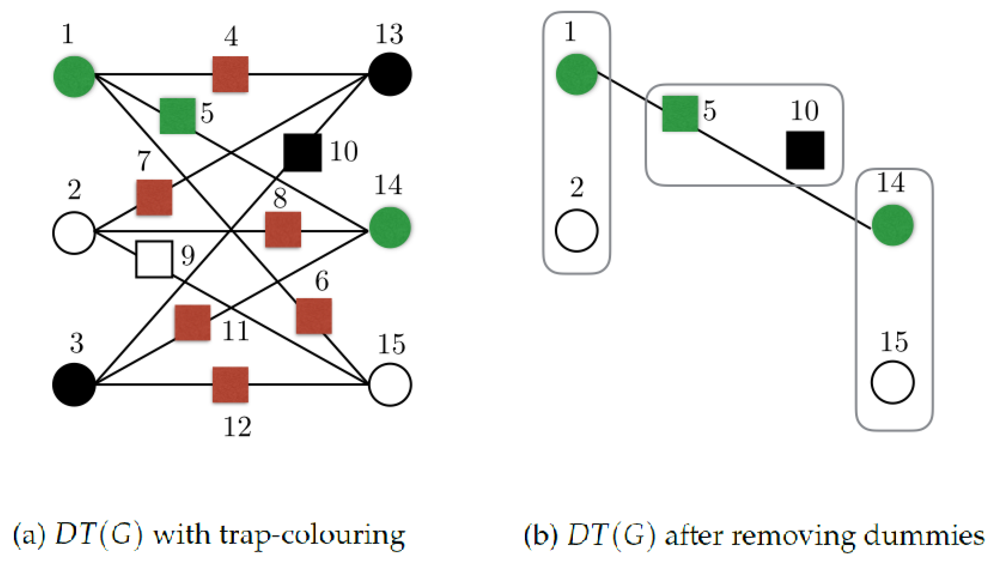 Cryptography 01 00006 g007