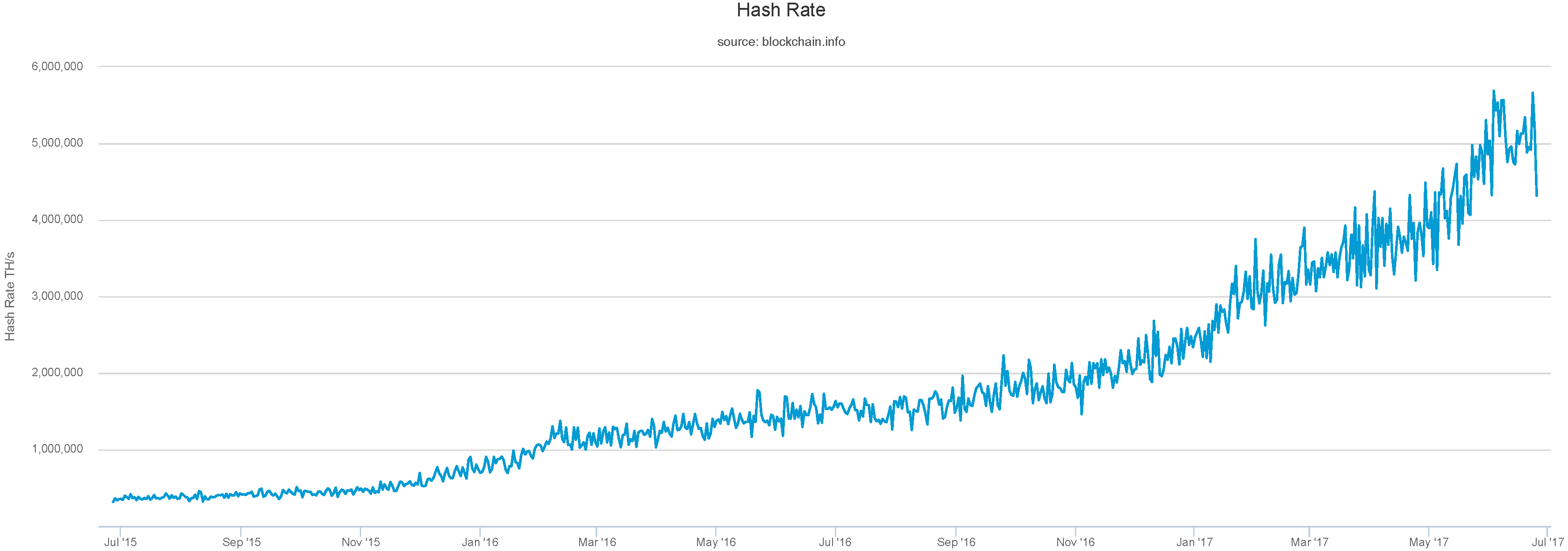 Primecoin Chart