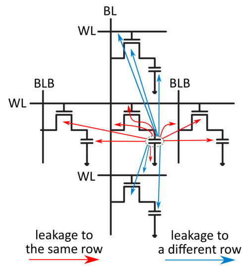 cryptography
