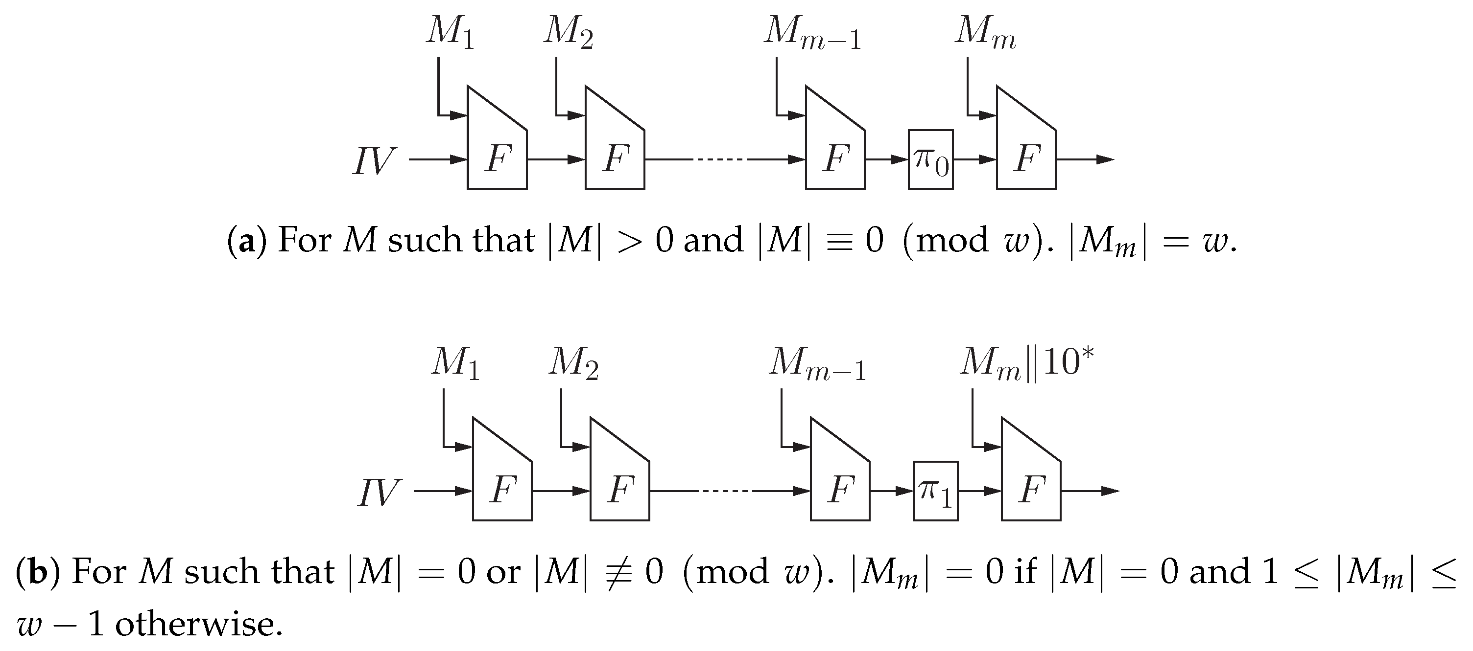 Cryptography 02 00011 g001