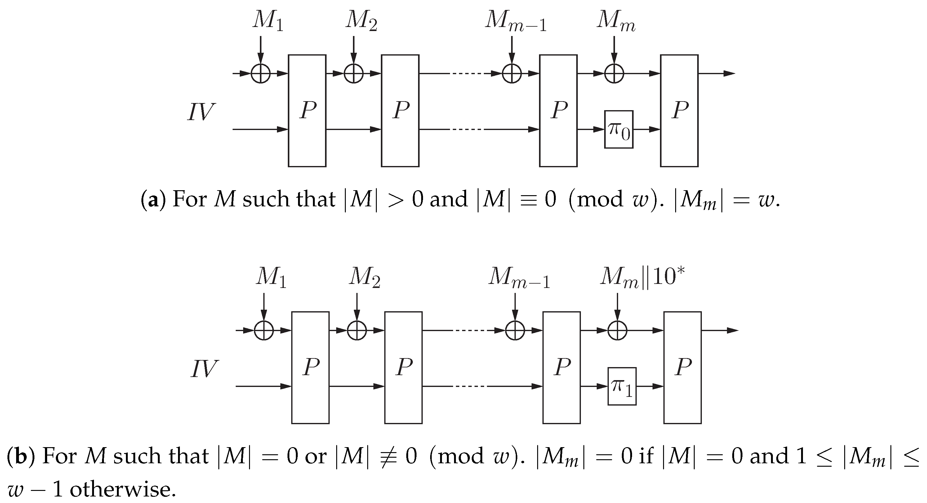 Cryptography 02 00011 g013