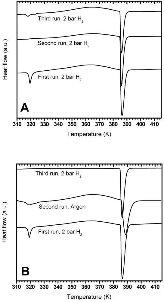 Crystals 02 00001 g003