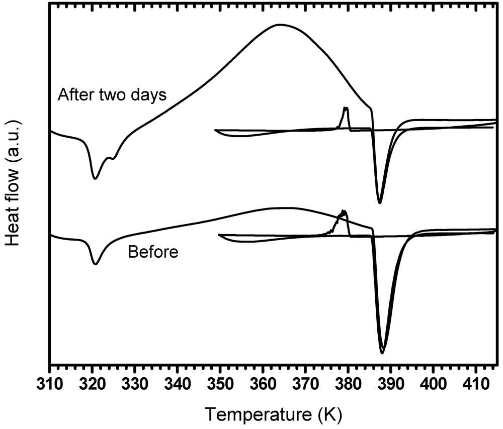Crystals 02 00001 g004