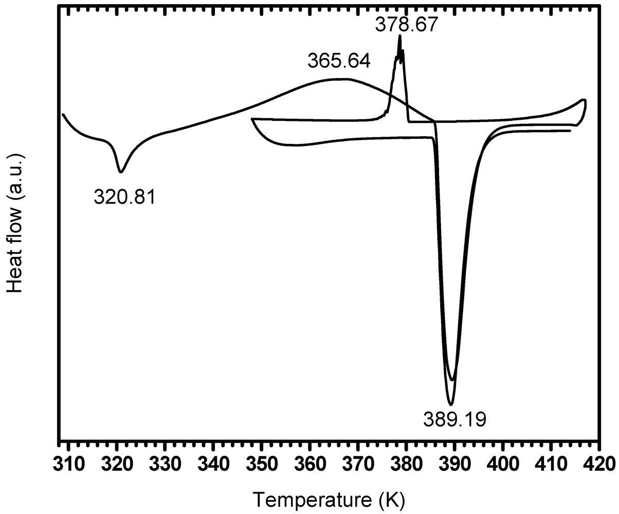 Crystals 02 00001 g005