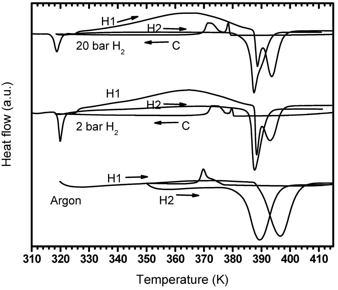 Crystals 02 00001 g006