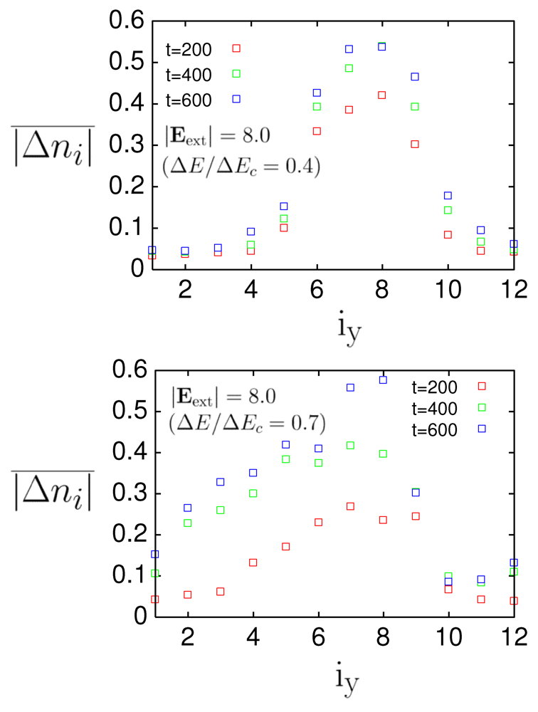 Crystals 02 00056 g006