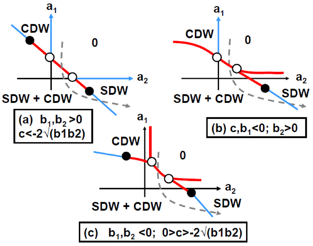 characterization of spin coated polymers in nano environments as a function of film